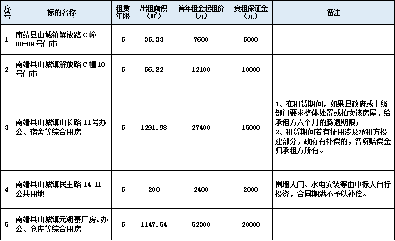 5.23三達(dá)房產(chǎn)租賃權(quán)表格.png